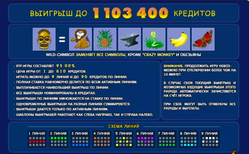 Crazy monkey символы