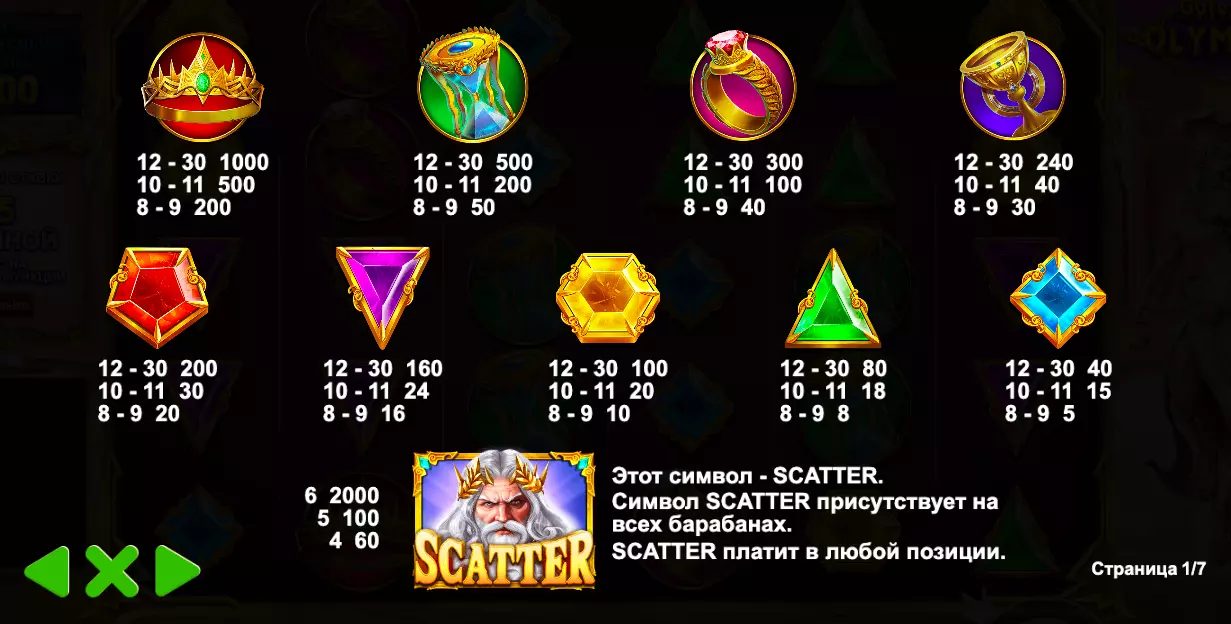 Gates of olympus символы