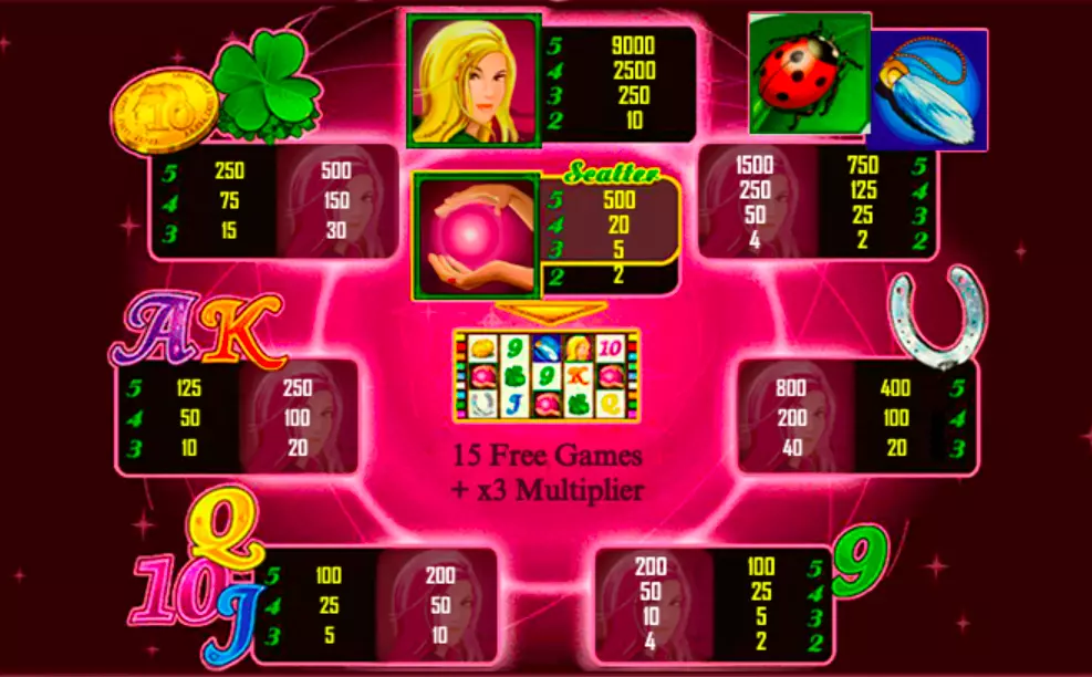 Lucky Lady's Charm символы